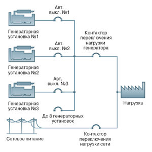 Панель управления 6200